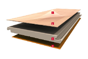 Konstrukcja podłogi