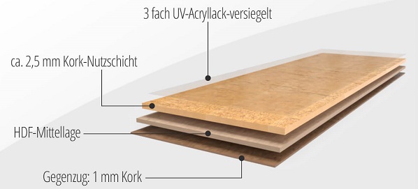 Konstrukcja podłogi korkowej