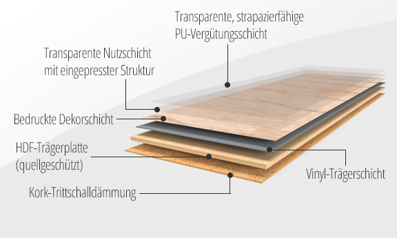 Konstrukcja vinylu