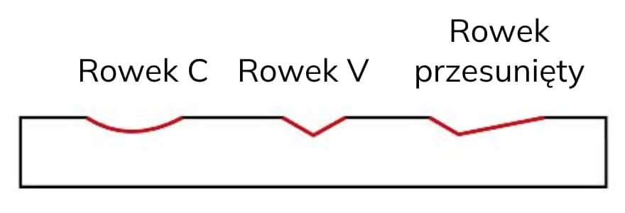 Rodzaje wzorów frezowanych rowków