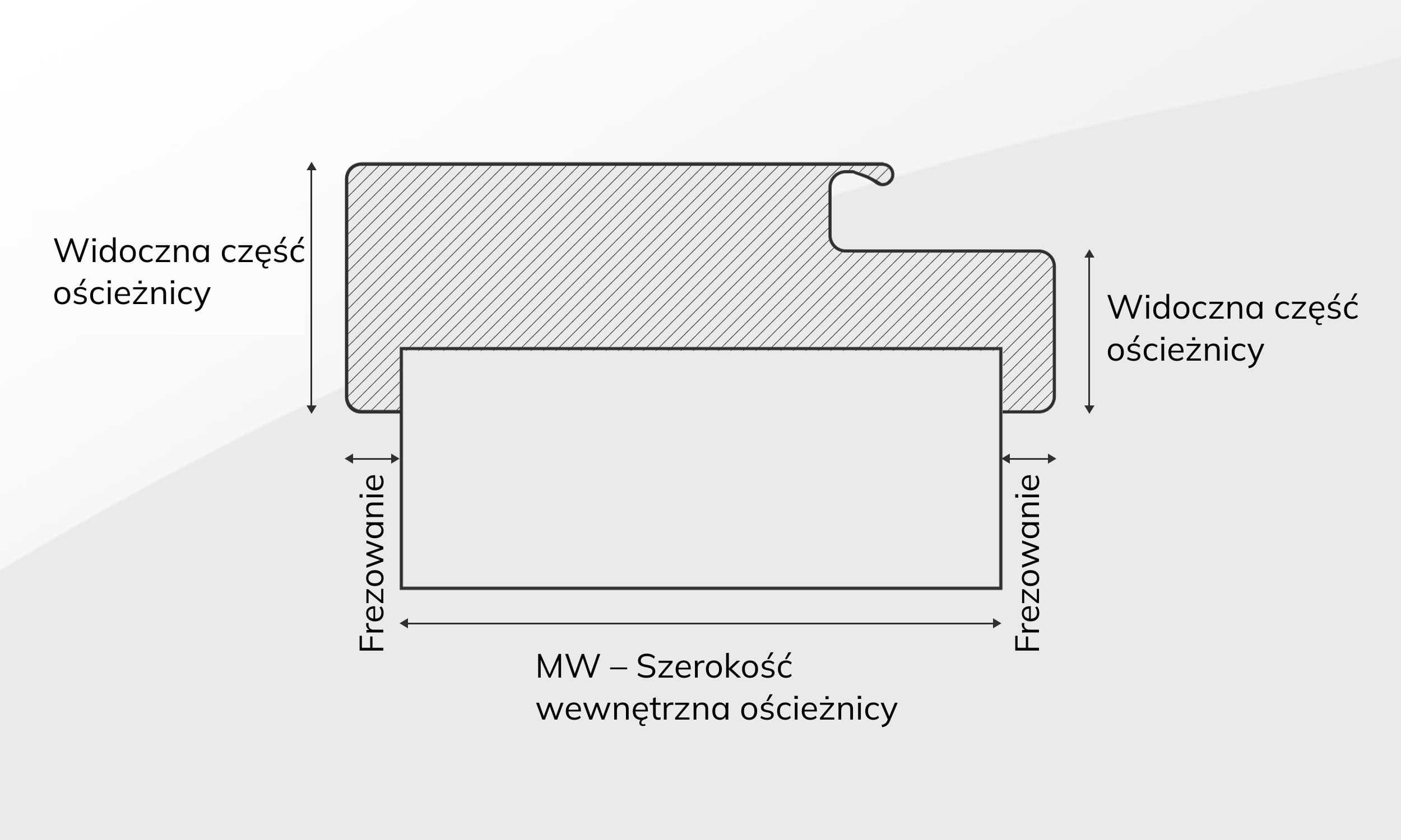 Rysunek elementów ościeżnicy stalowej