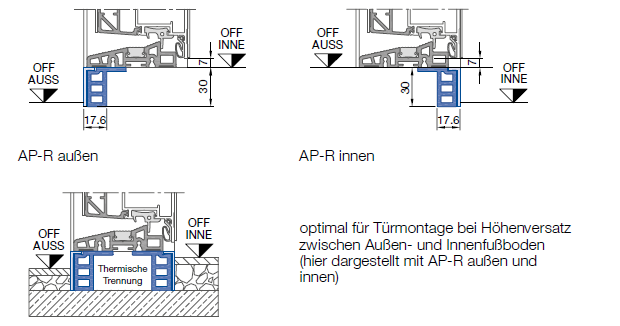 Profil wyrównujący podłogę AP-R