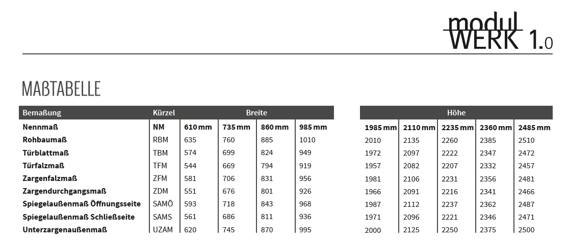 Tabela wymiarów modulWERK 1.0
