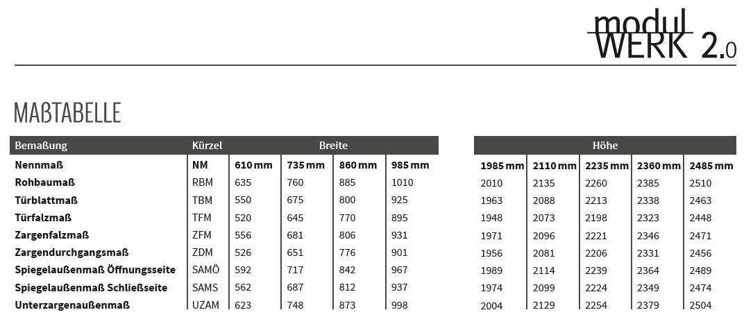 Tabela wymiarów modulWERK 2.0