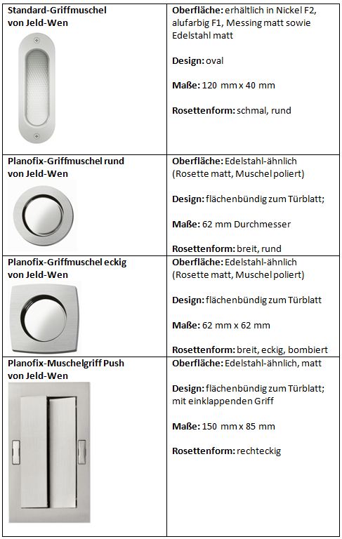 Jel-Wen, muszla uchwytowa, Planofix, Push
