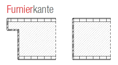 Rysunek techniczny krawędzi fornirowanej