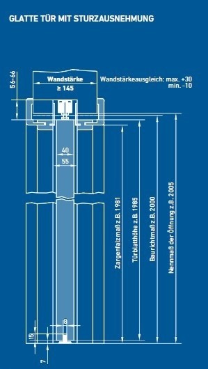 system drzwi przesuwnych w ścianie z wycięciem nadproża