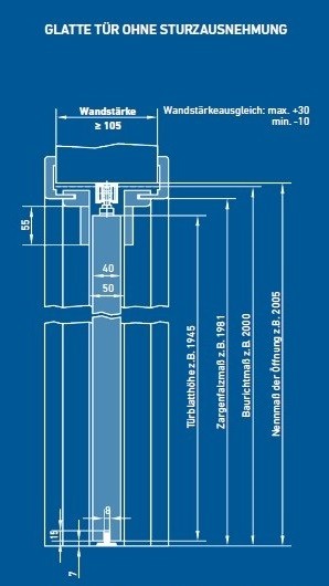 system drzwi przesuwnych w ścianie bez wycięcia nadproża
