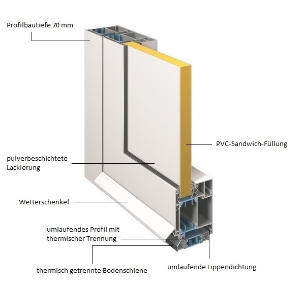 Rysunek konstrukcji drzwi wejściowych z aluminium z termiczną przerwą