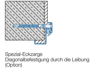 Specjalna ościeżnica narożna