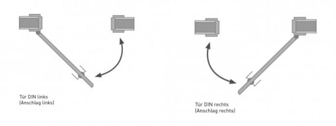 Otwieranie drzwi DIN