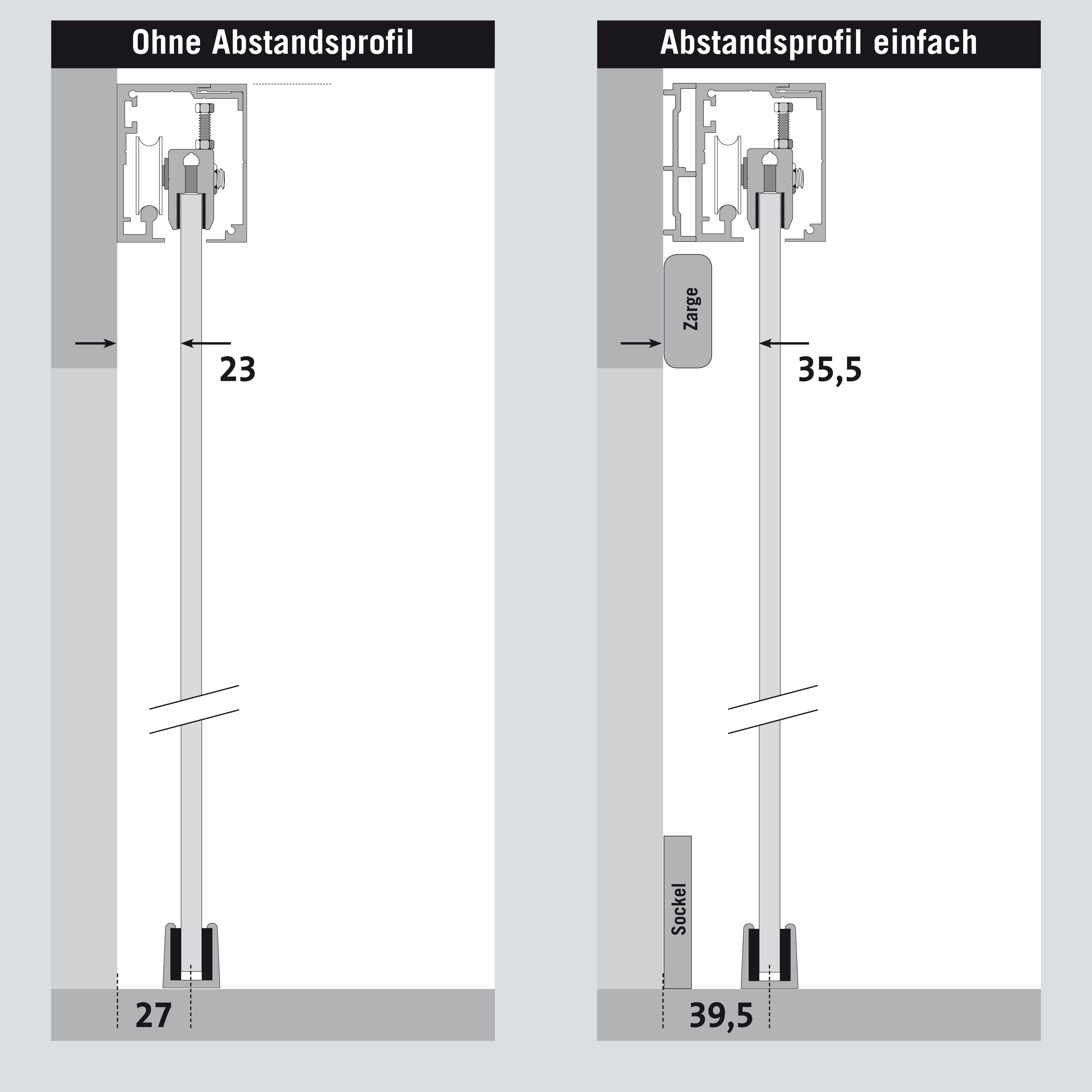 Zdjęcie: pojedynczy profil dystansowy