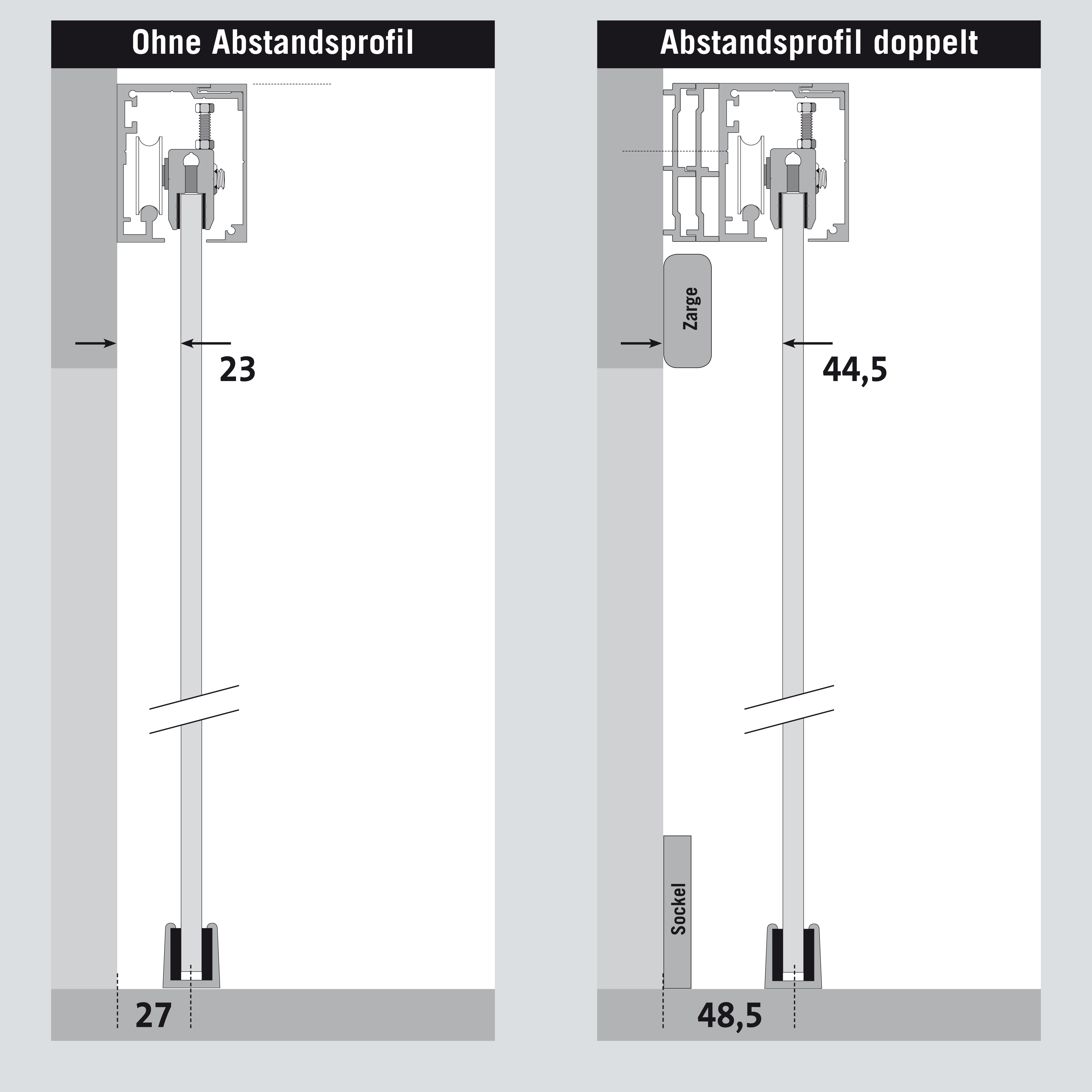 Zdjęcie: podwójny profil dystansowy