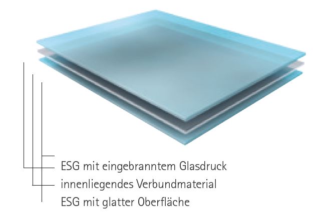 Schematyczne przedstawienie szkła fuzjowanego