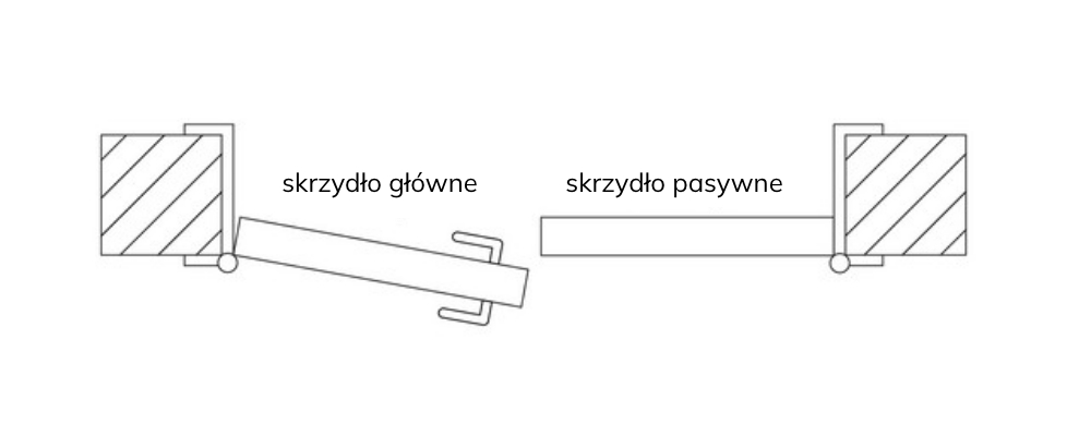 Skrzydło czynne i bierne w drzwiach dwuskrzydłowych