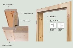 Elementy ościeżnicy