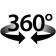 360° - Ansicht